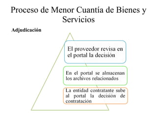 Proceso de Menor Cuantía de Bienes y Servicios Adjudicación   