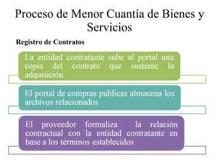 Proceso de Menor Cuantía de Bienes y Servicios Registro de Contratos 
