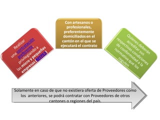 INTRODUCCIÓN Solamente en caso de que no existiera oferta de Proveedores como los  anteriores, se podrá contratar con Proveedores de otros cantones o regiones del país. 