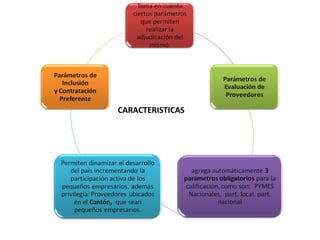 INTRODUCCIÓN CARACTERISTICAS 