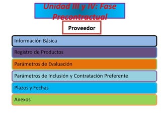 Proveedor Unidad III y IV: Fase Precontractual 