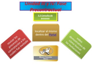 3.3 Consulta de procesos Unidad III y IV: Fase Precontractual 