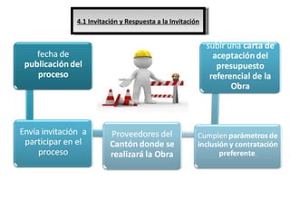 ANTECEDENTES 4.1 Invitación y Respuesta a la Invitación 
