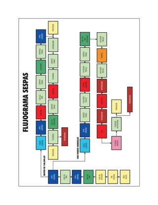 TESORERIA
NACIONAL
CONTABILIDAD
DPTO.
COMPRAS
AUDITORIA
GERENTE
FINANC.
SECRETARIO
GERENCIA
FINANC.
COMITÉ
COMPRAS
TESORERIA
SUB-SEC.
SECRETARIO
GERENTE
FINANC.
PROVEEDOR
DPTO.
COMPRAS
SUB-SEC.
ATENCION
DIR.
REGIONA
L
AREA
SOLICIT.
EJECUCION
PRESUP.
CGRONAPRES
MAYORDE100,000.00
CONFONDOSGENERALES
ADM.
SUB-SEC.
ADM.
SUB-SEC.
DPTO.
COMPRAS
ADM.
SUB-SEC.DPTO.
COMPRAS
AUDITORIATESORERIA
GERENTE
FINANC.
PROVEEDOR
CONTABILIDAD
COMITÉ
COMPRAS
DPTO.
COMPRAS
GERENTE
FINANC.
UNIDAD
AUDITORIA
EJECUCION
PRESUP.
GERENTE
FINANC.
SUB-SEC.
ADM.
SECRETARIO
CONTABILIDADAUDITORIACONTABILIDAD
EJECUCION
PRESUP.
EJECUCION
PRESUP.
TESORERIA
INSTITUCIONAL
CONTABILIDAD
PROVEEDOR
FLUJOGRAMASESPAS
 