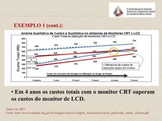 EXEMPLO 1 (cont.):
• Em 4 anos os custos totais com o monitor CRT superam
os custos do monitor de LCD.
Dados de 2007
Fonte: http://www.compras.mg.gov.br/images/stories/Compras_Sustentaveis/texto_publicado_renata_vilhena.pdf
 