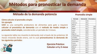 Métodos para pronosticar la demanda
Método de la demanda potencia Promedio simple
Cómo calcular el promedio simple:
Un ejemplo
UCO es una compañía productora de alimentos para gato y requiere
calcular el pronóstico de demanda con el método de media simple o
promedio móvil simple, considerando un periodo de 3 meses.
La siguiente tabla nos muestra la demanda real a través de los próximos 18
meses iniciando desde enero, con lo cual pronosticamos la demanda de
los siguientes periodos:
Ejercicio Práctico:
Calcular a 4 y 5 mese
 