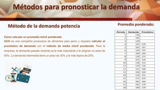 Métodos para pronosticar la demanda
Método de la demanda potencia Promedio ponderado:
Cómo calcular un promedio móvil ponderado
UCO es una compañía productora de alimentos para perro y requiere calcular el
pronóstico de demanda con el método de media móvil ponderada. Para la
empresa, la demanda pasada reciente es la más importante y le asignan un peso de
50%. La demanda intermedia tiene un peso de 30% y la más lejana de 20%.
 