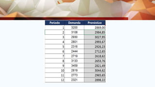 Compras y abastecimiento