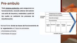 Pre-ambulo
Todo sistema productivo, para asegurarse su
funcionamiento, necesita obtener del exterior
una serie de insumos y materiales a partir de
los cuales se realizarán los procesos de
transformación.
Michael Porter divide las bases del funcionamiento de
la organización en 2 tipos de actividades:
Actividades primarias
Actividades de apoyo
 