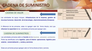 CADENA DE SUMINISTRO
CADENA DE VALOR
CADENA DE SUMINISTROS
Las actividades primarias están en función de los insumos, procesos y productos.
Porter las identificaba como logística para el interior, operaciones, logistica para
exterior, comercialización, y ventas y servicios.
Estas son primarias porque agregan valor en forma directa al bien o servicio.
Las actividades de apoyo incluyen, infraestructura de la empresa, gestión de
recursos humanos, desarrollo de la tecnología y Aprovisionamiento (Compras).
A diferencia de las primarias, estas no agregan valor de forma directa, sino que
refuerzan la capacidad de las actividades primarias para agregar valor.
 