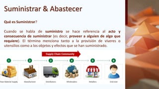 Suministrar & Abastecer
Qué es Suministrar?
Cuando se habla de suministro se hace referencia al acto y
consecuencia de suministrar (es decir, proveer a alguien de algo que
requiere). El término menciona tanto a la provisión de víveres o
utensilios como a los objetos y efectos que se han suministrado.
 