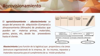 Aprovisionamiento
El aprovisionamiento - abastecimiento se
ocupa del proceso de adquisición (Compras) y
almacenamiento (Almacén) de productos que
pueden ser materias primas, materiales,
partes, piezas, etc, desde los proveedores
hasta el cliente.
Abastecimiento (una función de la logística) que proporciona a las áreas
(estructura organizacional) de la empresa, de los insumos, repuestos y
materiales necesarios para el cumplimiento de su misión productiva.
 