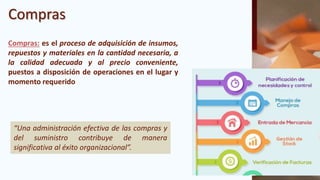 Compras
Compras: es el proceso de adquisición de insumos,
repuestos y materiales en la cantidad necesaria, a
la calidad adecuada y al precio conveniente,
puestos a disposición de operaciones en el lugar y
momento requerido
“Una administración efectiva de las compras y
del suministro contribuye de manera
significativa al éxito organizacional”.
 
