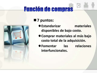 7 puntos:
Estandarizar materiales
disponibles de bajo costo.
Comprar materiales al más bajo
costo total de la adquisición.
Fomentar las relaciones
interfuncionales.
 