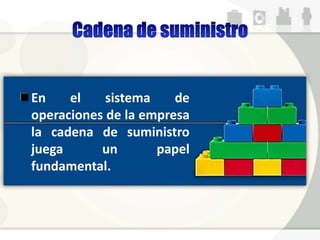 En el sistema de
operaciones de la empresa
la cadena de suministro
juega un papel
fundamental.
 