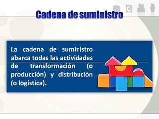 La cadena de suministro
abarca todas las actividades
de transformación (o
producción) y distribución
(o logística).
 