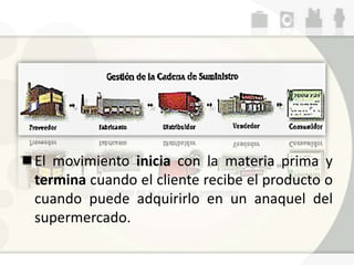 El movimiento inicia con la materia prima y
termina cuando el cliente recibe el producto o
cuando puede adquirirlo en un anaquel del
supermercado.
 