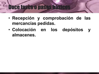 Doce fases o pasos básicos
• Recepción y comprobación de las
mercancías pedidas.
• Colocación en los depósitos y
almacenes.
 