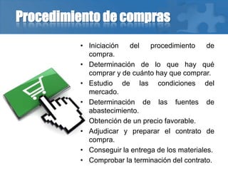 Procedimiento de compras
• Iniciación del procedimiento de
compra.
• Determinación de lo que hay qué
comprar y de cuánto hay que comprar.
• Estudio de las condiciones del
mercado.
• Determinación de las fuentes de
abastecimiento.
• Obtención de un precio favorable.
• Adjudicar y preparar el contrato de
compra.
• Conseguir la entrega de los materiales.
• Comprobar la terminación del contrato.
 