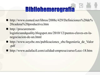 http://www.eumed.net/libros/2008c/429/Definiciones%20de%
20cadena%20productiva.htm
http://procurement-
logisticsandquality.blogspot.mx/2010/12/puntos-claves-en-la-
negociacion-de-un.html
http://www.soyebc.mx/publicaciones_ebc/Ingenieria_de_Valor
.pdf
http://www.aulafacil.com/calidad-empresa/curso/Lecc-18.htm
 