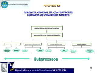 PROPUESTA

         GERENCIA GENERAL DE CONTRATACIÓN
           GERENCIA DE CONCURSO ABIERTO




                    GERENCIA GENERAL DE CONTRATACIÒN




                   MACROPROCESO DE CONCURSO ABIERTO




                                                        12
Alejandro Hecht – budacin@gmail.com – (0426) 536.5246
 