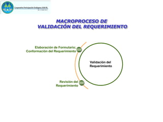 MACROPROCESO DE
       VALIDACIÓN DEL REQUERIMIENTO



     Elaboración de Formulario;
Conformación del Requerimiento


                                   Validación del
                                   Requerimiento



                    Revisión del
                  Requerimiento
 