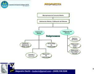 PROPUESTA



                                           Macroproceso de Concurso Abierto



                                  Solicitud de Ofertas y Calificación del Oferente




                            Solicitud de                                  Calificación del
                              Ofertas                                        Oferente



                                                                                          Apertura
                                                                                         de Sobres


       Validación                                  Venta Pliego
                                                                                         Elaboración
      Elaboración                                      de
                                                                                           Listas y
      Pliego Cond.                                 Condiciones
                                                                                            Actas

                                                                                        Elaboración
                                                                                       Acta Calificac
                                                                                          Descalif
                Llamado a                  Realización
                Concurso                        de
                                           Aclaratorias




                                                                                                        9
Alejandro Hecht – budacin@gmail.com – (0426) 536.5246
 