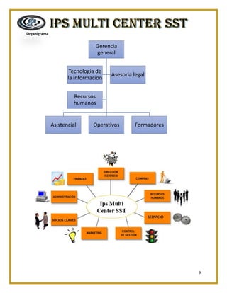 9
Organigrama
Gerencia
general
Asistencial Operativos Formadores
Tecnologia de
la informacion
Asesoria legal
Recursos
humanos
 