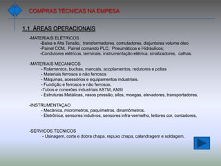 COMPRAS TÉCNICAS NA EMPESA1.1  ÁREAS OPERACIONAISMATERIAIS ELÉTRICOS