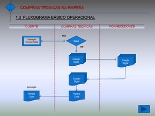 Baixa e Alta Tensão,  transformadores, comutadores, disjuntores volume óleo
