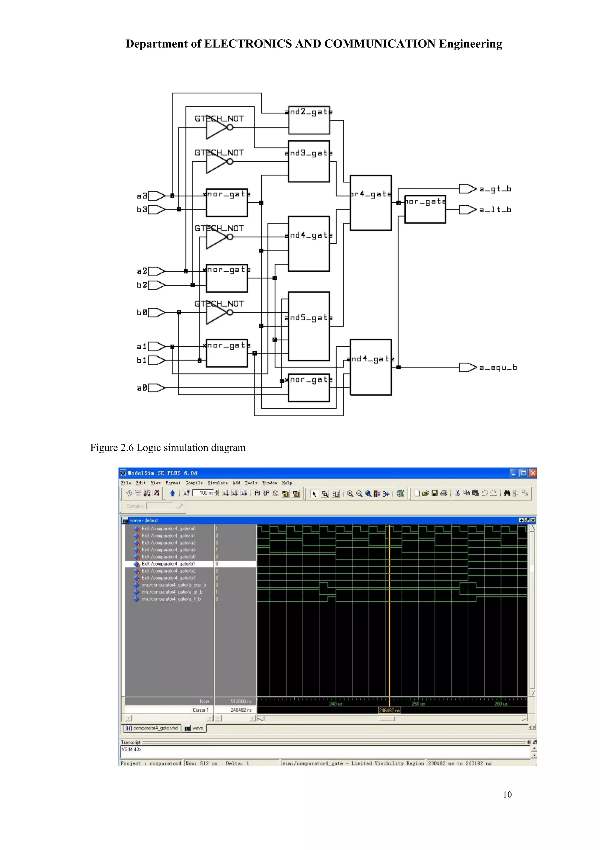 Department of ELECTRONICS AND COMMUNICATION Engineering
10
Figure 2.6 Logic simulation diagram
 