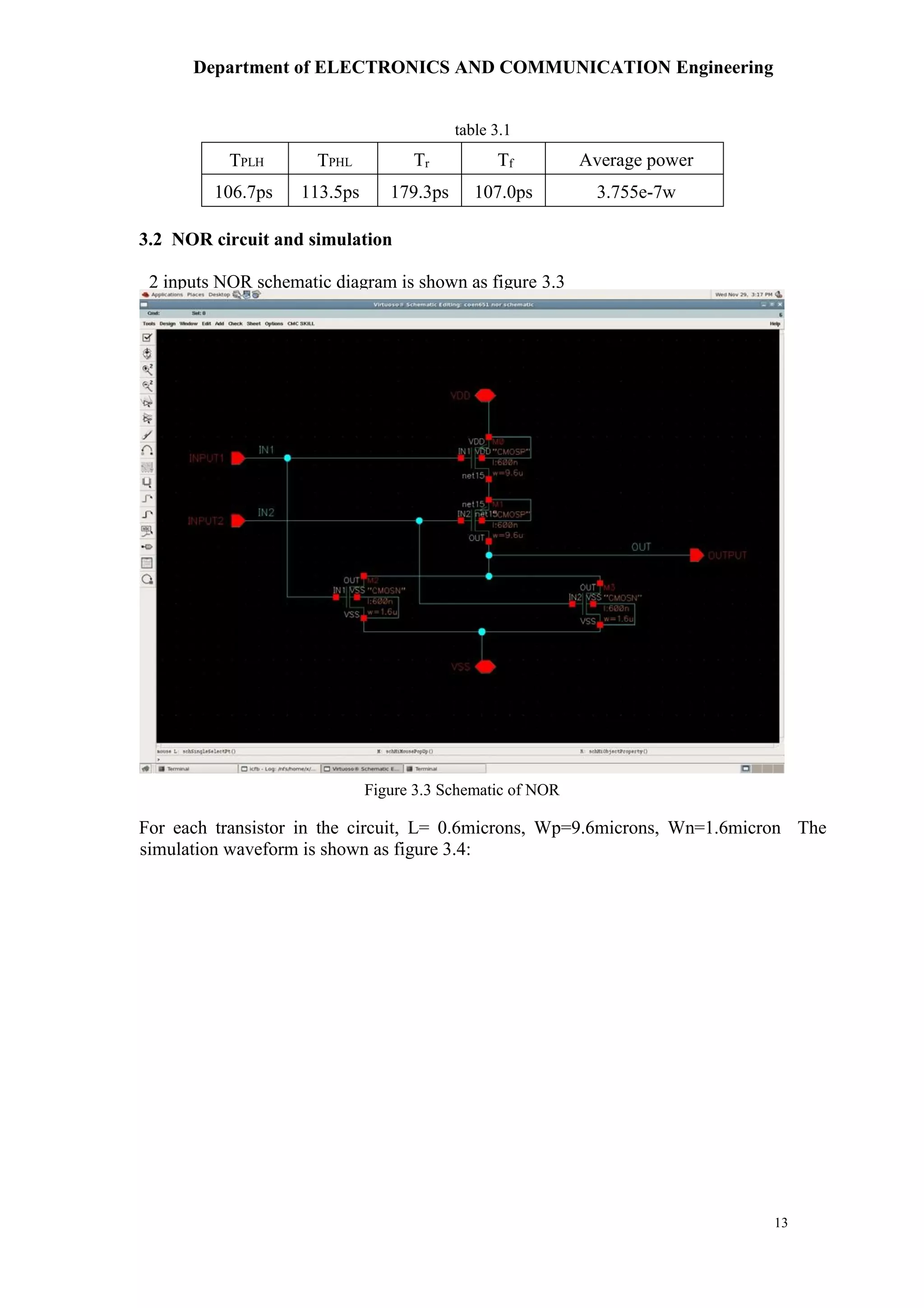 Department of ELECTRONICS AND COMMUNICATION Engineering
13
table 3.1
TPLH TPHL Tr Tf Average power
106.7ps 113.5ps 179.3ps 107.0ps 3.755e-7w
3.2 NOR circuit and simulation
For each transistor in the circuit, L= 0.6microns, Wp=9.6microns, Wn=1.6micron The
simulation waveform is shown as figure 3.4:
2 inputs NOR schematic diagram is shown as figure 3.3
Figure 3.3 Schematic of NOR
 
