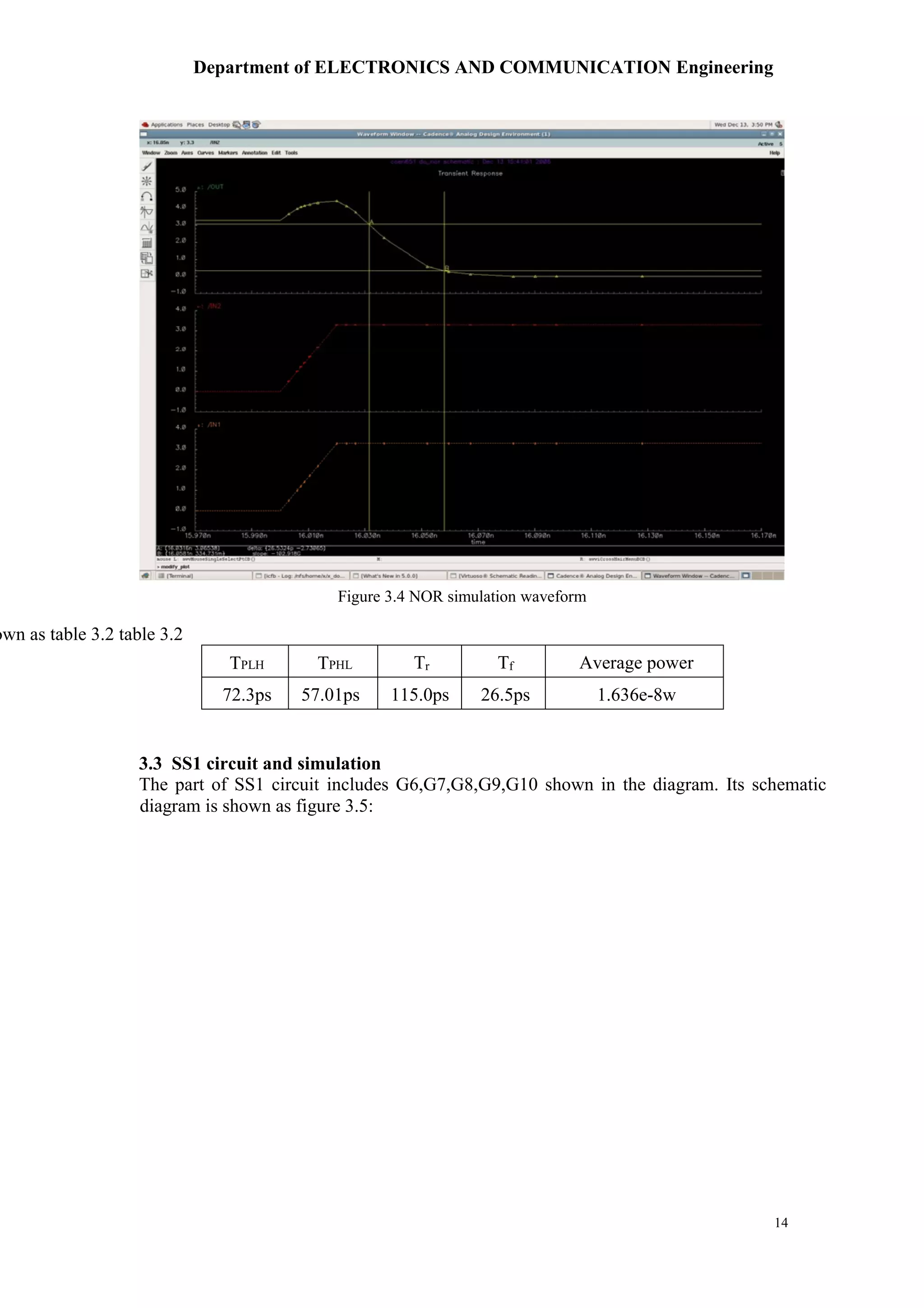 Department of ELECTRONICS AND COMMUNICATION Engineering
14
own as table 3.2 table 3.2
TPLH TPHL Tr Tf Average power
72.3ps 57.01ps 115.0ps 26.5ps 1.636e-8w
3.3 SS1 circuit and simulation
The part of SS1 circuit includes G6,G7,G8,G9,G10 shown in the diagram. Its schematic
diagram is shown as figure 3.5:
Figure 3.4 NOR simulation waveform
 