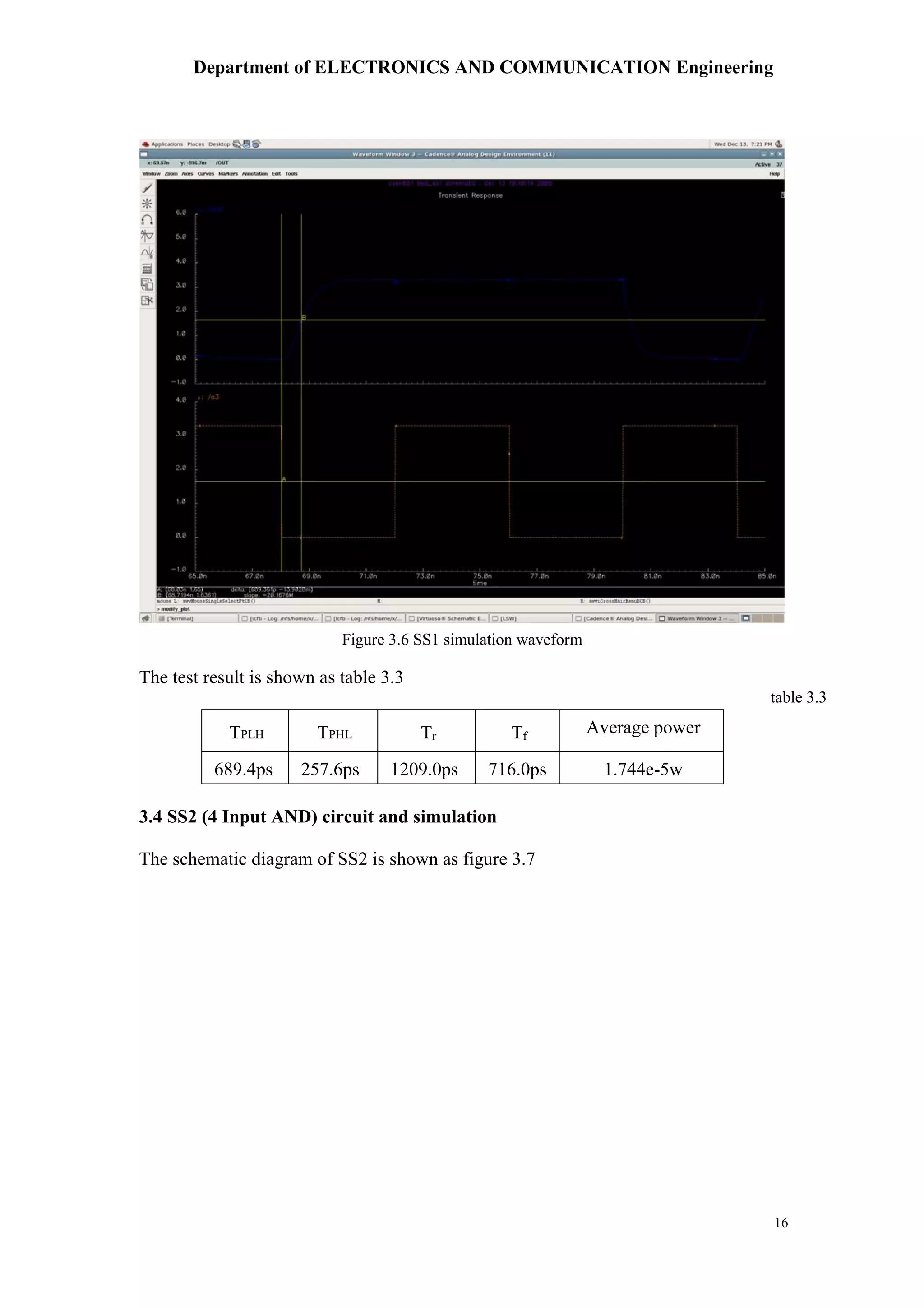 Department of ELECTRONICS AND COMMUNICATION Engineering
16
The test result is shown as table 3.3
table 3.3
TPLH TPHL Tr Tf
Average power
689.4ps 257.6ps 1209.0ps 716.0ps 1.744e-5w
3.4 SS2 (4 Input AND) circuit and simulation
The schematic diagram of SS2 is shown as figure 3.7
Figure 3.6 SS1 simulation waveform
 