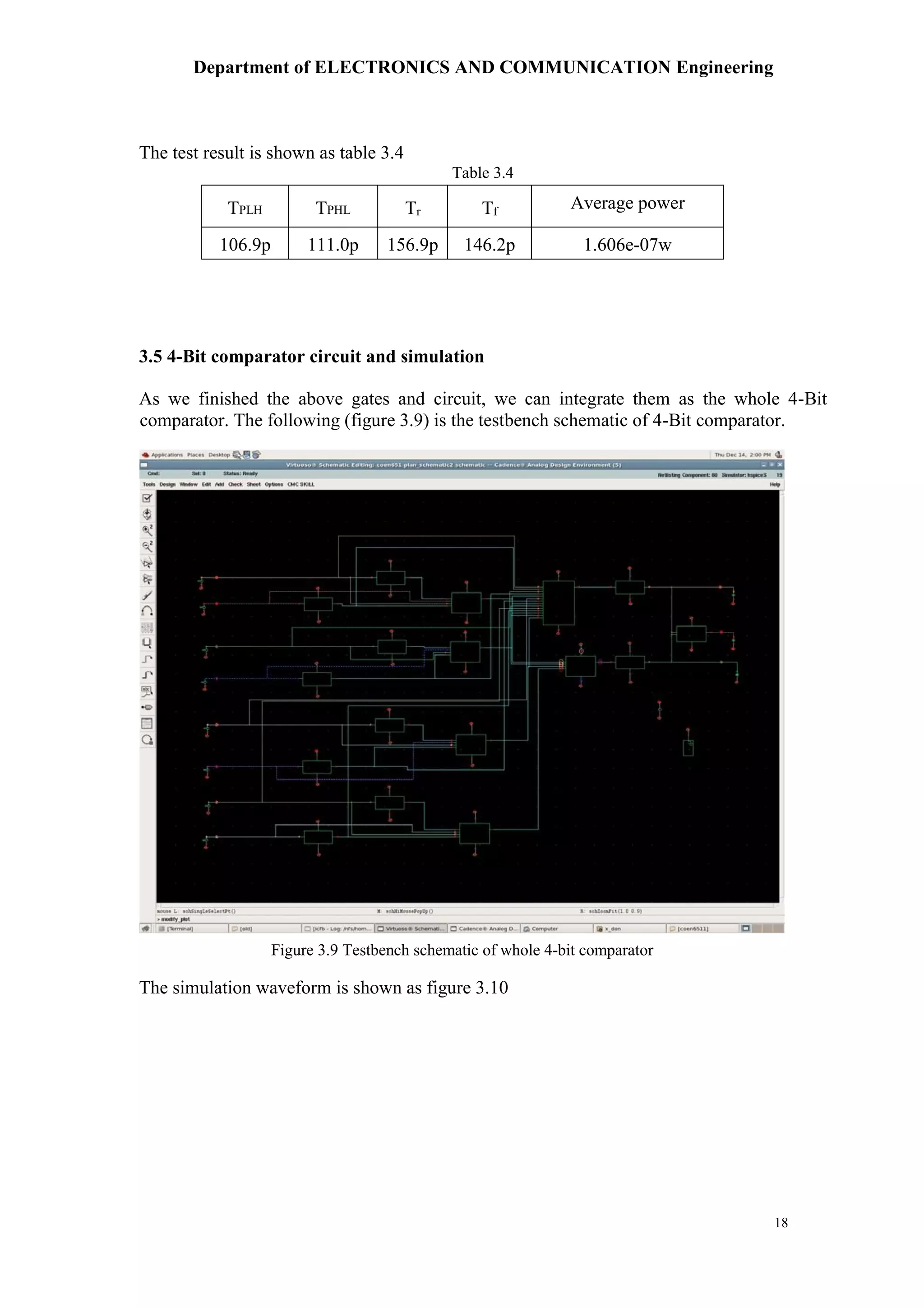 Department of ELECTRONICS AND COMMUNICATION Engineering
18
The test result is shown as table 3.4
Table 3.4
TPLH TPHL Tr Tf
Average power
106.9p 111.0p 156.9p 146.2p 1.606e-07w
3.5 4-Bit comparator circuit and simulation
As we finished the above gates and circuit, we can integrate them as the whole 4-Bit
comparator. The following (figure 3.9) is the testbench schematic of 4-Bit comparator.
The simulation waveform is shown as figure 3.10
Figure 3.9 Testbench schematic of whole 4-bit comparator
 