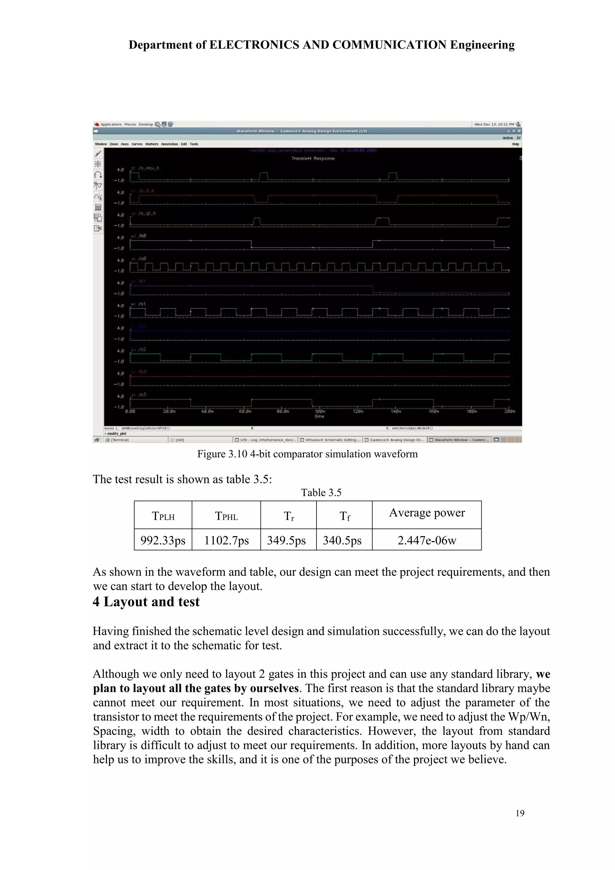 Department of ELECTRONICS AND COMMUNICATION Engineering
19
The test result is shown as table 3.5:
Table 3.5
TPLH TPHL Tr Tf
Average power
992.33ps 1102.7ps 349.5ps 340.5ps 2.447e-06w
As shown in the waveform and table, our design can meet the project requirements, and then
we can start to develop the layout.
4 Layout and test
Having finished the schematic level design and simulation successfully, we can do the layout
and extract it to the schematic for test.
Although we only need to layout 2 gates in this project and can use any standard library, we
plan to layout all the gates by ourselves. The first reason is that the standard library maybe
cannot meet our requirement. In most situations, we need to adjust the parameter of the
transistor to meet the requirements of the project. For example, we need to adjust the Wp/Wn,
Spacing, width to obtain the desired characteristics. However, the layout from standard
library is difficult to adjust to meet our requirements. In addition, more layouts by hand can
help us to improve the skills, and it is one of the purposes of the project we believe.
Figure 3.10 4-bit comparator simulation waveform
 
