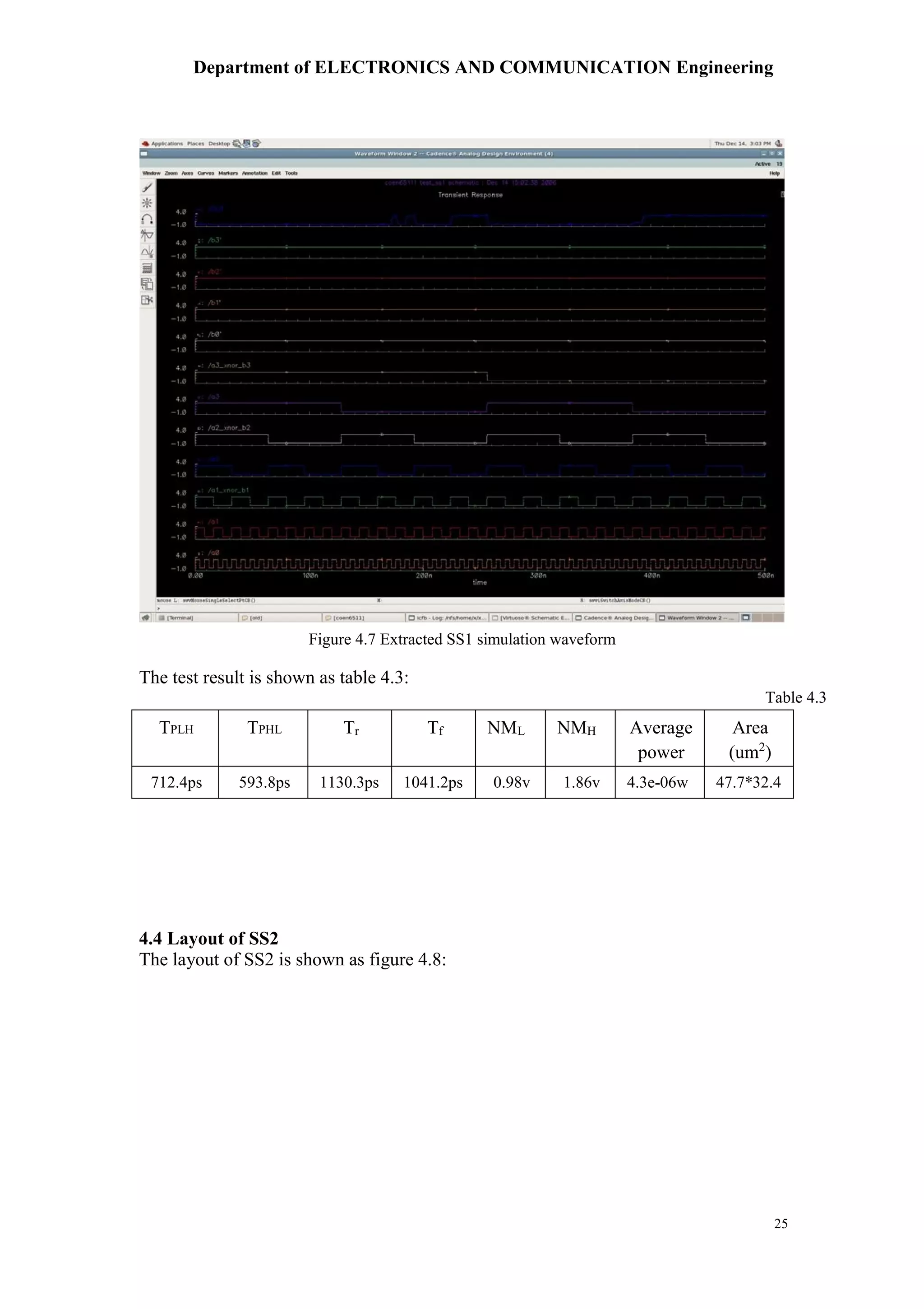 Department of ELECTRONICS AND COMMUNICATION Engineering
25
The test result is shown as table 4.3:
Table 4.3
TPLH TPHL Tr Tf NML NMH Average
power
Area
(um2
)
712.4ps 593.8ps 1130.3ps 1041.2ps 0.98v 1.86v 4.3e-06w 47.7*32.4
4.4 Layout of SS2
The layout of SS2 is shown as figure 4.8:
Figure 4.7 Extracted SS1 simulation waveform
 