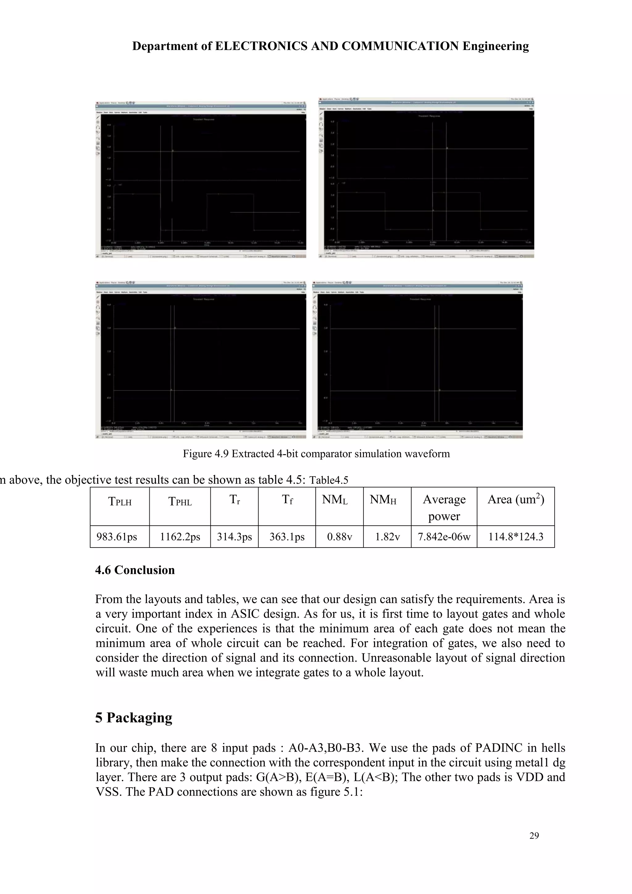 Department of ELECTRONICS AND COMMUNICATION Engineering
29
m above, the objective test results can be shown as table 4.5: Table4.5
TPLH TPHL Tr Tf NML NMH Average
power
Area (um2
)
983.61ps 1162.2ps 314.3ps 363.1ps 0.88v 1.82v 7.842e-06w 114.8*124.3
4.6 Conclusion
From the layouts and tables, we can see that our design can satisfy the requirements. Area is
a very important index in ASIC design. As for us, it is first time to layout gates and whole
circuit. One of the experiences is that the minimum area of each gate does not mean the
minimum area of whole circuit can be reached. For integration of gates, we also need to
consider the direction of signal and its connection. Unreasonable layout of signal direction
will waste much area when we integrate gates to a whole layout.
5 Packaging
In our chip, there are 8 input pads : A0-A3,B0-B3. We use the pads of PADINC in hells
library, then make the connection with the correspondent input in the circuit using metal1 dg
layer. There are 3 output pads: G(A>B), E(A=B), L(A<B); The other two pads is VDD and
VSS. The PAD connections are shown as figure 5.1:
Figure 4.9 Extracted 4-bit comparator simulation waveform
 