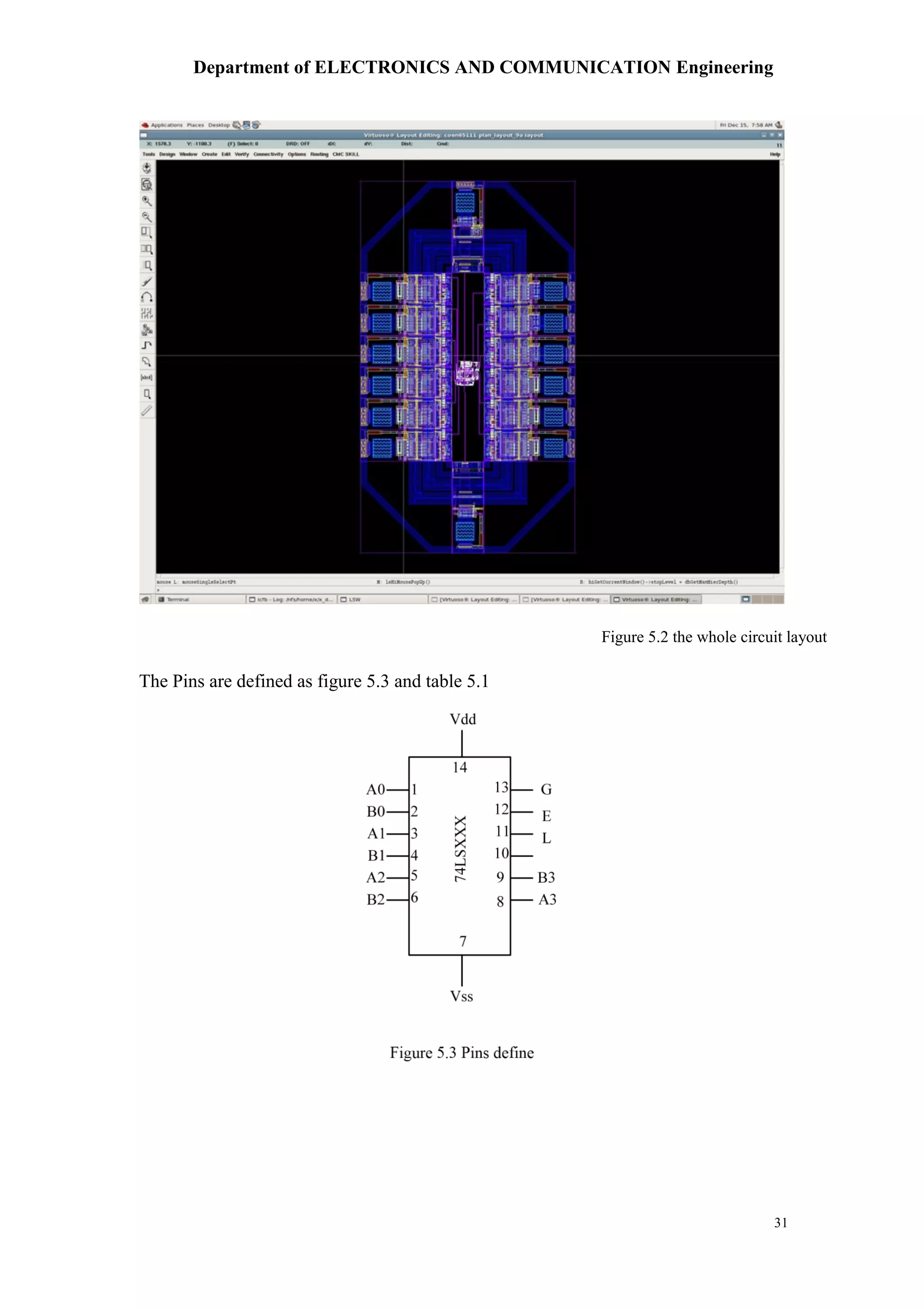 Department of ELECTRONICS AND COMMUNICATION Engineering
31
Figure 5.2 the whole circuit layout
The Pins are defined as figure 5.3 and table 5.1
 