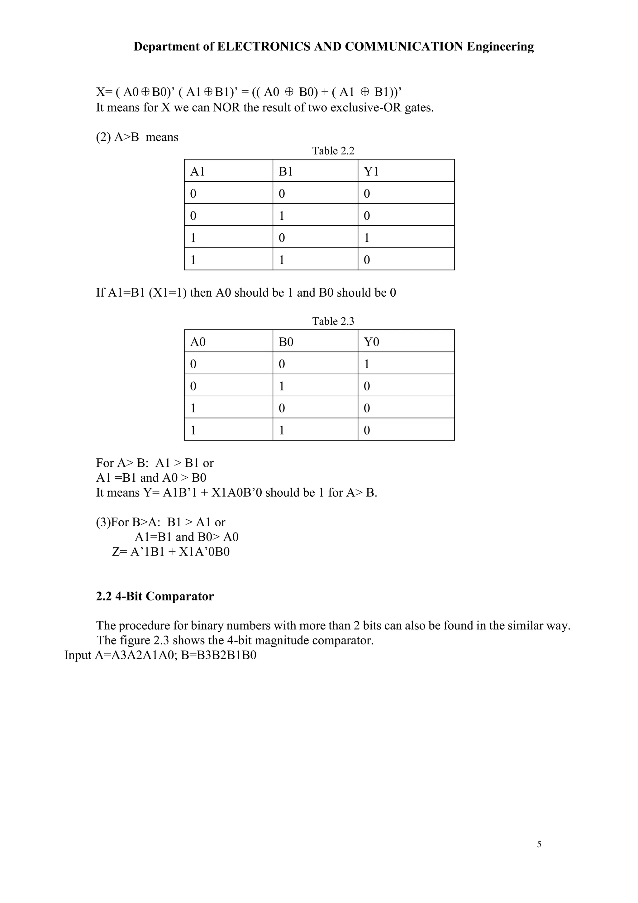 Department of ELECTRONICS AND COMMUNICATION Engineering
5
X= ( A0⊕B0)’ ( A1⊕B1)’ = (( A0 ⊕ B0) + ( A1 ⊕ B1))’
It means for X we can NOR the result of two exclusive-OR gates.
(2) A>B means
Table 2.2
A1 B1 Y1
0 0 0
0 1 0
1 0 1
1 1 0
If A1=B1 (X1=1) then A0 should be 1 and B0 should be 0
Table 2.3
A0 B0 Y0
0 0 1
0 1 0
1 0 0
1 1 0
For A> B: A1 > B1 or
A1 =B1 and A0 > B0
It means Y= A1B’1 + X1A0B’0 should be 1 for A> B.
(3)For B>A: B1 > A1 or
A1=B1 and B0> A0
Z= A’1B1 + X1A’0B0
2.2 4-Bit Comparator
The procedure for binary numbers with more than 2 bits can also be found in the similar way.
The figure 2.3 shows the 4-bit magnitude comparator.
Input A=A3A2A1A0; B=B3B2B1B0
 