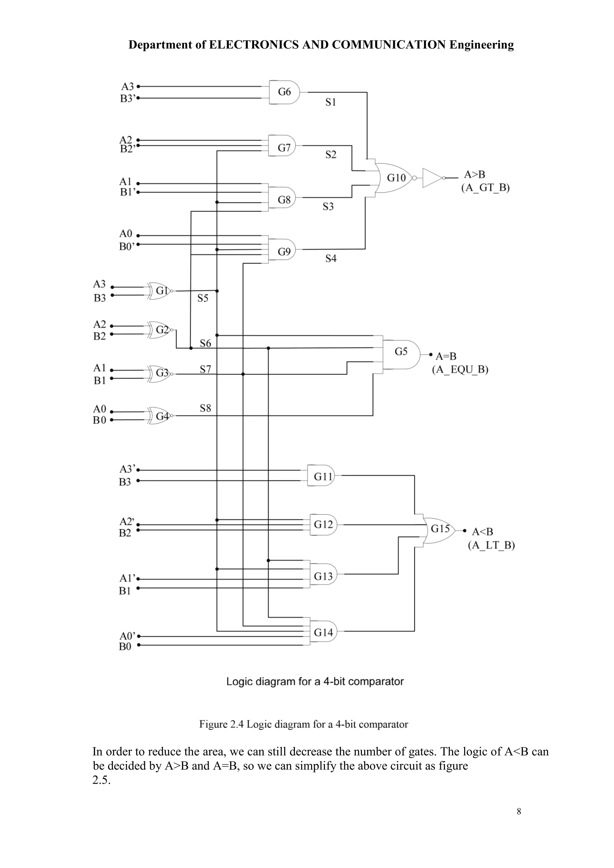 Department of ELECTRONICS AND COMMUNICATION Engineering
8
In order to reduce the area, we can still decrease the number of gates. The logic of A<B can
be decided by A>B and A=B, so we can simplify the above circuit as figure
2.5.
 