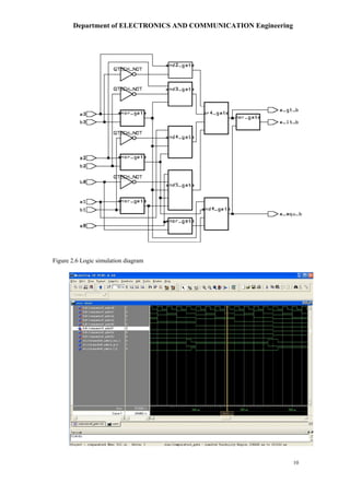 Department of ELECTRONICS AND COMMUNICATION Engineering
10
Figure 2.6 Logic simulation diagram
 