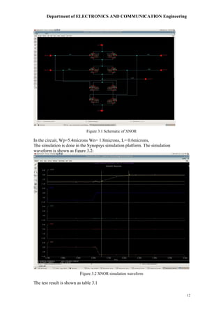 Department of ELECTRONICS AND COMMUNICATION Engineering
12
In the circuit, Wp=5.4microns Wn= 1.8microns, L= 0.6microns,
The simulation is done in the Synopsys simulation platform. The simulation
The test result is shown as table 3.1
Figure 3.1 Schematic of XNOR
waveform is shown as figure 3.2:
Figure 3.2 XNOR simulation waveform
 