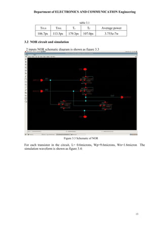 Department of ELECTRONICS AND COMMUNICATION Engineering
13
table 3.1
TPLH TPHL Tr Tf Average power
106.7ps 113.5ps 179.3ps 107.0ps 3.755e-7w
3.2 NOR circuit and simulation
For each transistor in the circuit, L= 0.6microns, Wp=9.6microns, Wn=1.6micron The
simulation waveform is shown as figure 3.4:
2 inputs NOR schematic diagram is shown as figure 3.3
Figure 3.3 Schematic of NOR
 