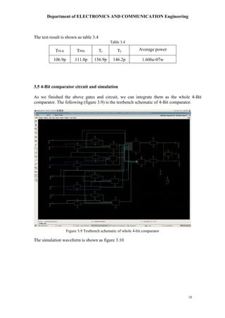 Department of ELECTRONICS AND COMMUNICATION Engineering
18
The test result is shown as table 3.4
Table 3.4
TPLH TPHL Tr Tf
Average power
106.9p 111.0p 156.9p 146.2p 1.606e-07w
3.5 4-Bit comparator circuit and simulation
As we finished the above gates and circuit, we can integrate them as the whole 4-Bit
comparator. The following (figure 3.9) is the testbench schematic of 4-Bit comparator.
The simulation waveform is shown as figure 3.10
Figure 3.9 Testbench schematic of whole 4-bit comparator
 