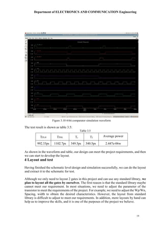 Department of ELECTRONICS AND COMMUNICATION Engineering
19
The test result is shown as table 3.5:
Table 3.5
TPLH TPHL Tr Tf
Average power
992.33ps 1102.7ps 349.5ps 340.5ps 2.447e-06w
As shown in the waveform and table, our design can meet the project requirements, and then
we can start to develop the layout.
4 Layout and test
Having finished the schematic level design and simulation successfully, we can do the layout
and extract it to the schematic for test.
Although we only need to layout 2 gates in this project and can use any standard library, we
plan to layout all the gates by ourselves. The first reason is that the standard library maybe
cannot meet our requirement. In most situations, we need to adjust the parameter of the
transistor to meet the requirements of the project. For example, we need to adjust the Wp/Wn,
Spacing, width to obtain the desired characteristics. However, the layout from standard
library is difficult to adjust to meet our requirements. In addition, more layouts by hand can
help us to improve the skills, and it is one of the purposes of the project we believe.
Figure 3.10 4-bit comparator simulation waveform
 