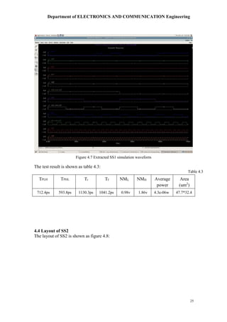 Department of ELECTRONICS AND COMMUNICATION Engineering
25
The test result is shown as table 4.3:
Table 4.3
TPLH TPHL Tr Tf NML NMH Average
power
Area
(um2
)
712.4ps 593.8ps 1130.3ps 1041.2ps 0.98v 1.86v 4.3e-06w 47.7*32.4
4.4 Layout of SS2
The layout of SS2 is shown as figure 4.8:
Figure 4.7 Extracted SS1 simulation waveform
 