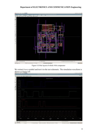 Department of ELECTRONICS AND COMMUNICATION Engineering
28
We extract it as a symbol and test it in the test schematic. The simulation waveform is
Figure 4.10 the layout of whole 4-bit comparator
shown as figure 4.9:
 