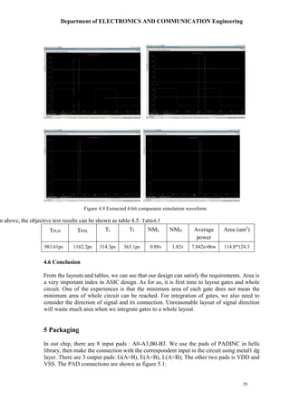 Department of ELECTRONICS AND COMMUNICATION Engineering
29
m above, the objective test results can be shown as table 4.5: Table4.5
TPLH TPHL Tr Tf NML NMH Average
power
Area (um2
)
983.61ps 1162.2ps 314.3ps 363.1ps 0.88v 1.82v 7.842e-06w 114.8*124.3
4.6 Conclusion
From the layouts and tables, we can see that our design can satisfy the requirements. Area is
a very important index in ASIC design. As for us, it is first time to layout gates and whole
circuit. One of the experiences is that the minimum area of each gate does not mean the
minimum area of whole circuit can be reached. For integration of gates, we also need to
consider the direction of signal and its connection. Unreasonable layout of signal direction
will waste much area when we integrate gates to a whole layout.
5 Packaging
In our chip, there are 8 input pads : A0-A3,B0-B3. We use the pads of PADINC in hells
library, then make the connection with the correspondent input in the circuit using metal1 dg
layer. There are 3 output pads: G(A>B), E(A=B), L(A<B); The other two pads is VDD and
VSS. The PAD connections are shown as figure 5.1:
Figure 4.9 Extracted 4-bit comparator simulation waveform
 