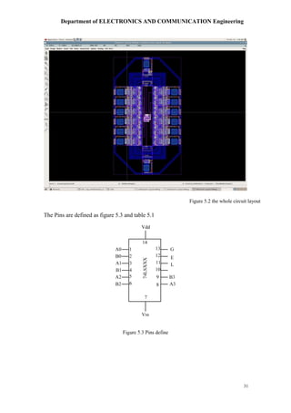 Department of ELECTRONICS AND COMMUNICATION Engineering
31
Figure 5.2 the whole circuit layout
The Pins are defined as figure 5.3 and table 5.1
 